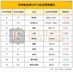 2024，终会成为半导体产业拐点-外盘期货