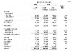 大厂财报中透露出的AI云信号-外盘期货
