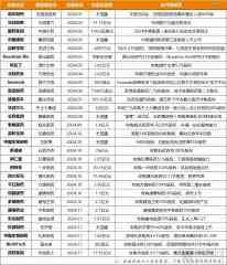 药企并购潮来势汹汹，最高交易额超140亿-外盘期