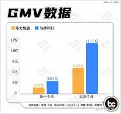 董宇辉「失去快乐」，孙东旭并非「弃子」-期货