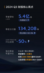 禾赛发布财报：预计实现Q4和24年全年盈利-商品期