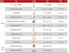 75%毛利背后，丸美的忧患-香港期货开户
