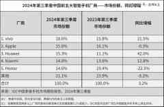无 AI，不手机？-外盘期货