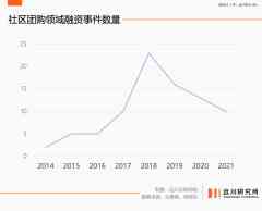 被遗忘的社区团购-外盘期货