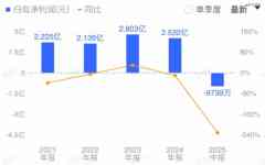 香飘飘努力翻红-香港期货开户