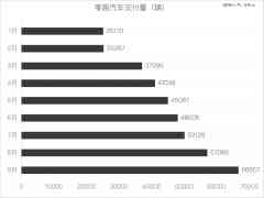9月新势力销量如何?-期货开户