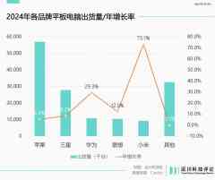 小尺寸平板卷土重来-国际黄金