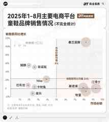 泰兰尼斯,中产妈妈的销金窟-国际期货