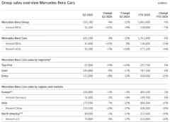 连导航都要收钱,百年豪车巨头急了-外盘期货