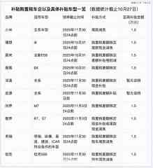 电车购置税补贴减半在即,这场兜底之战谁敢不