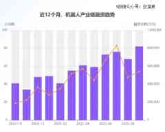 2025机器人融资600 笔,热钱流向何方?-国际黄金