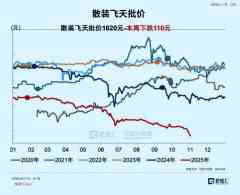 中国人集体戒酒-国际期货