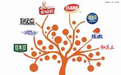 福建女首富,达利食品许阳阳接班了-国际原油