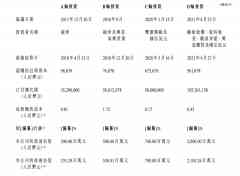 成都跑出一个工业机器人IPO-国际原油