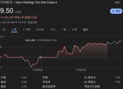 连上帝都去IPO敲钟了,这届AI生意太魔幻了-香港