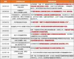 国产脑机接口商业化要开始了?-外盘期货