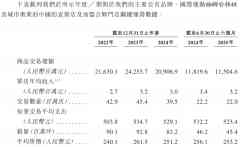 重新认识海澜之家-香港期货开户
