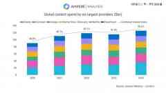 华纳「700亿 美元」卖身终章-国际黄金