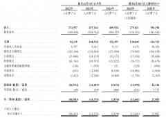李泽湘投资的机器人再次递表-商品期货